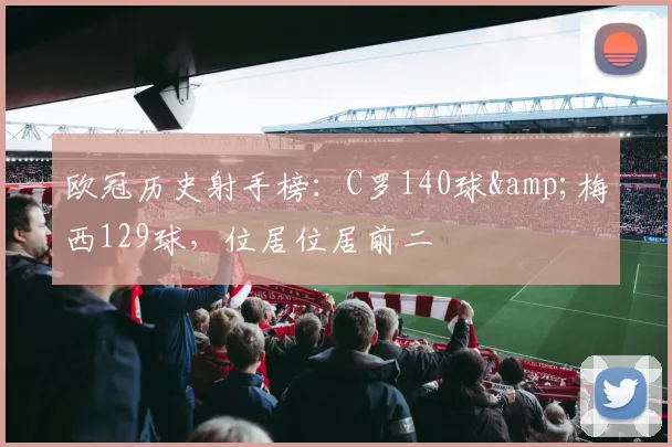 欧冠历史射手榜：C罗140球&梅西129球，位居位居前二
